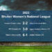 Thimphu Women’s FC & RTC Women’s FC leading Bhutan Women’s National League