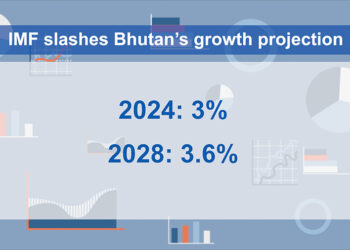 IMF World Economic Outlook projects Bhutan’s growth rate at 3 per cent for 2024