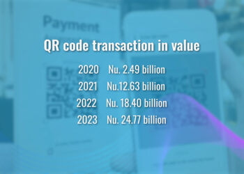 Central Bank records huge surge in digital transactions since COVID-19 pandemic