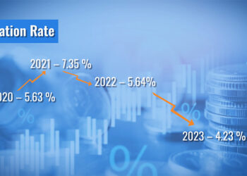 Bhutan’s Inflation Rate hits four-year low at 4.23% in 2023