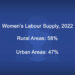 From constraints to careers: Women in Bhutan’s labour force