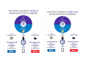 Record trade volume and rising prices as companies announce dividends