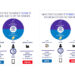 Record trade volume and rising prices as companies announce dividends