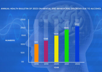 Mental and behavioural disorders due to alcohol on rise