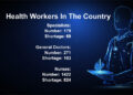 Country short of over 170 doctors and specialists, over 800 nurses