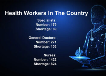 Country short of over 170 doctors and specialists, over 800 nurses