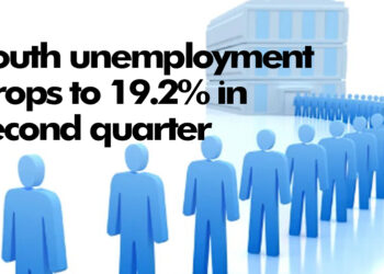 Youth unemployment drops to 19.2% in second quarter