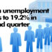 Youth unemployment drops to 19.2% in second quarter