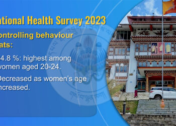 National Health Survey reveals 30% of women experience controlling behaviour in relationships