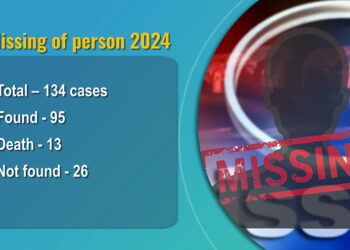 Police record over 130 missing person cases