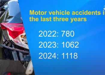 Royal Bhutan Police reports surge in accidents, drop in fatalities