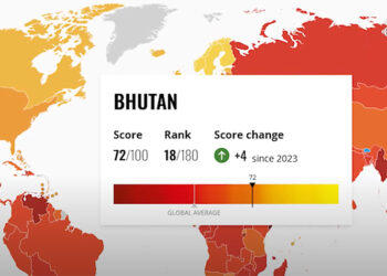 Bhutan’s CPI score improves, jumps to 18th globally