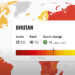 Bhutan’s CPI score improves, jumps to 18th globally