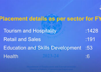 Country sees surge in overseas employment, women lead workforce