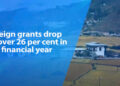 Foreign grants drop by over 26 per cent in last financial year