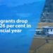 Foreign grants drop by over 26 per cent in last financial year