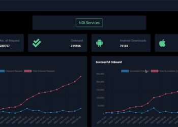 Bhutan NDI app surpasses 200,000 users, a nine-fold surge in a year