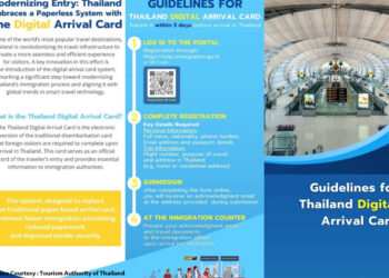 Thailand to introduce online arrival card for tourists from next month