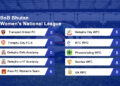 BOB Women’s National League 2025 to have 36 foreign players, highest so far