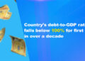 Country’s debt-to-GDP ratio falls below 100% for first time in over a decade