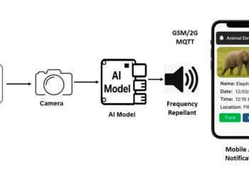 CST students develop AI powered device to ward off animals in farms