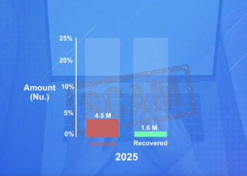 Financial scams continue to rise despite public awareness   