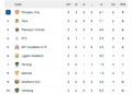 Paro FC leads title charge after match week 2; BPL headed for three-horse race yet again?