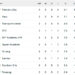Paro FC leads title charge after match week 2; BPL headed for three-horse race yet again?