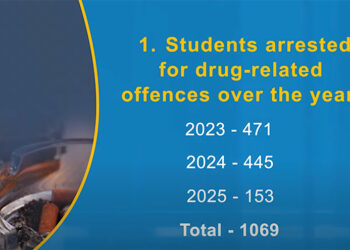 Student drug arrests decline, but cannabis and thinner abuse on rise