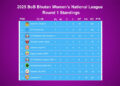Paro FC Women lead after big win in league opener
