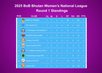 Paro FC Women lead after big win in league opener