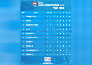 Thimphu City and Paro FC top BoB Bhutan Premier League standings after four rounds