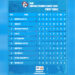 Thimphu City and Paro FC top BoB Bhutan Premier League standings after four rounds