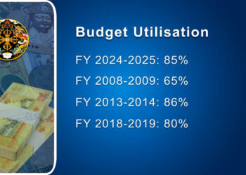 Capital budget underutilisation stands at 15 per cent, not 40 per cent, clarifies finance ministry