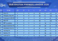 Paro FC leads with perfect record as Bhutan Premier League title race intensifies midway through season