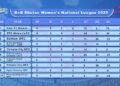 Paro FC Women set the pace in BoB Women’s National League 2025 with perfect record