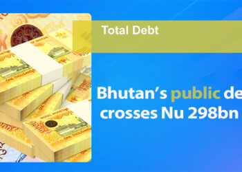 Bhutan’s public debt crosses Nu 298bn, nearly equal to entire economy