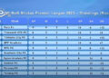 Paro FC stays unbeaten with sixth straight win – BoB Bhutan Premier League 2025