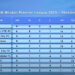 Paro FC stays unbeaten with sixth straight win – BoB Bhutan Premier League 2025