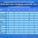 Sixth round of Bhutan Premier League 2025 kicks off