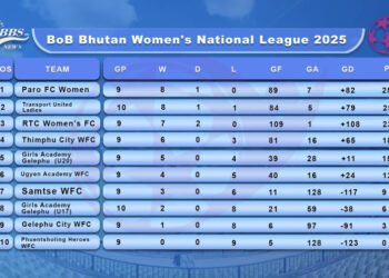 BOB Bhutan Women’s National League 2025: Paro and Transport United share points, battle on goal difference
