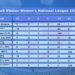 BOB Bhutan Women’s National League 2025: Paro and Transport United share points, battle on goal difference