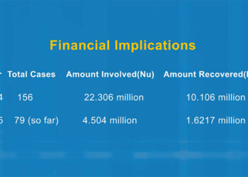 Over 230 scam cases reported in two years