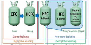 Bhutan accelerates phase-out of ozone-depleting HCFCs