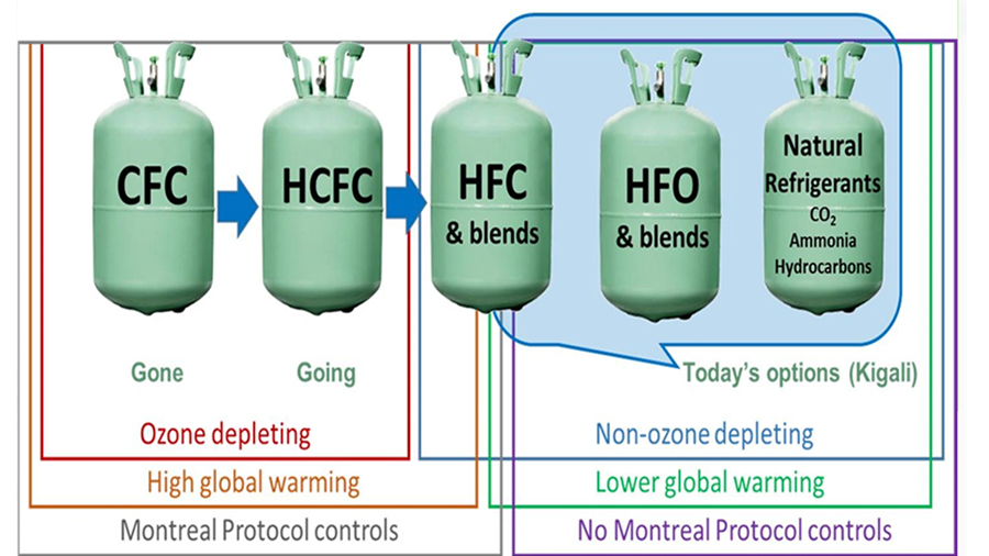 Bhutan accelerates phase-out of ozone-depleting HCFCs