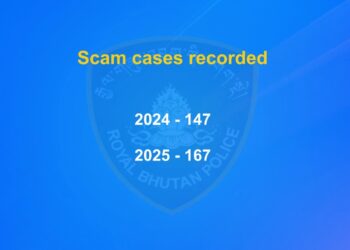Scam cases continue to rise, police recover nearly half of Nu 40 M