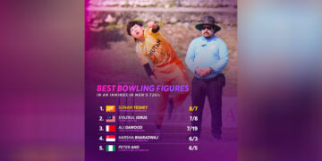 Young Bhutanese spinner makes T20 history with eight-wicket haul against Myanmar