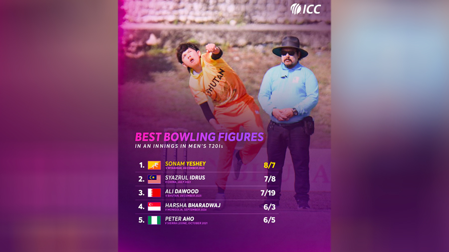 Young Bhutanese spinner makes T20 history with eight-wicket haul against Myanmar