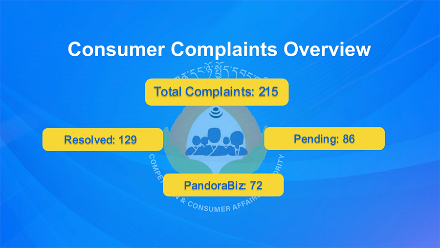 Nu 1.5 M refunded to consumers after complaints: CCAA Report