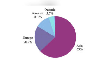 Asia leads Bhutan’s FDI but global interest broadens